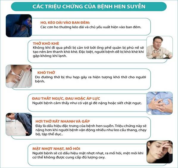 Triệu chứng của bệnh Hen Suyễn